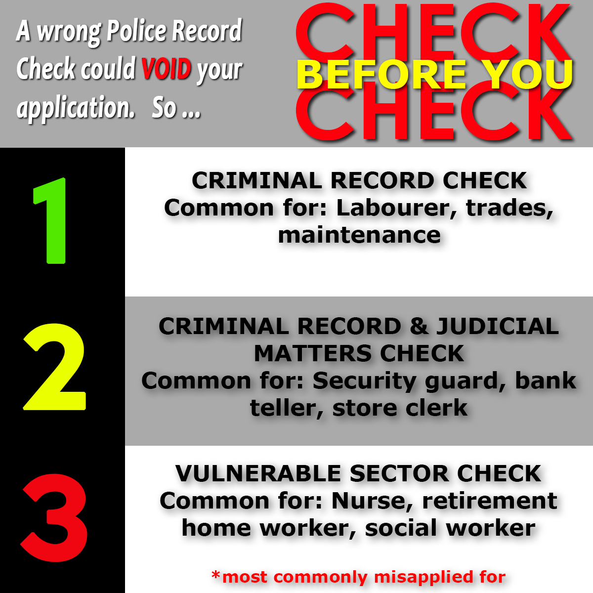 Police record check.